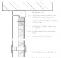 ancillary | Retrofit Pattern Book